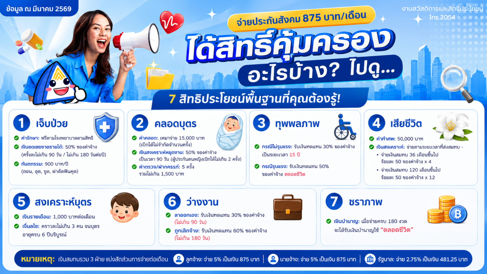 กองทุนประกันสังคม